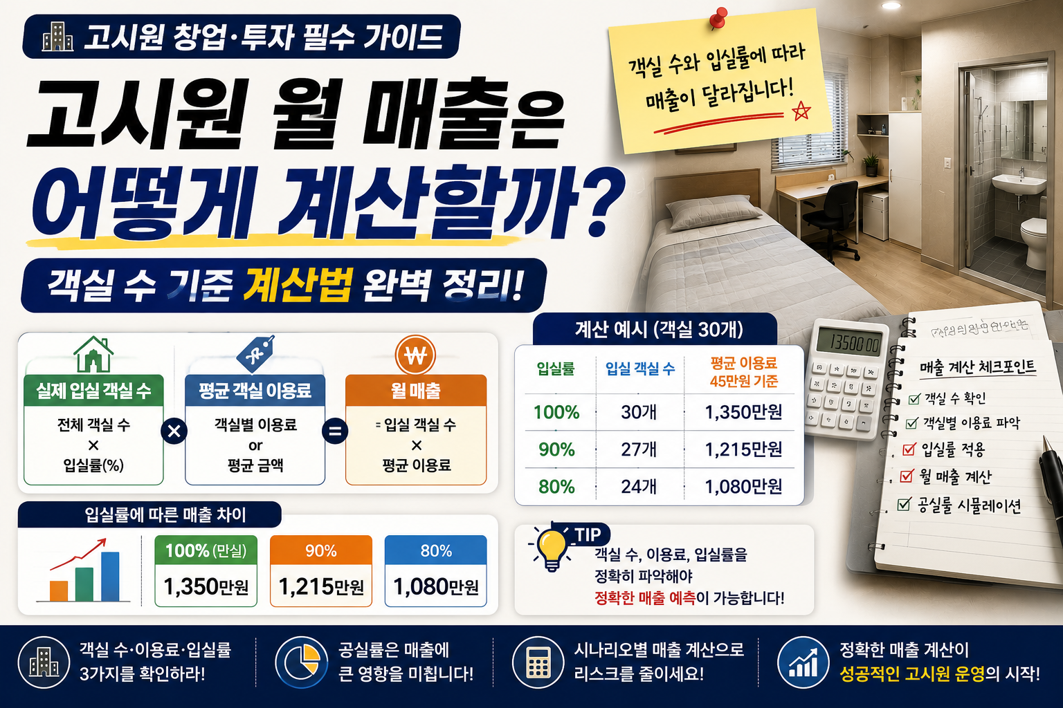 고시원 월매출