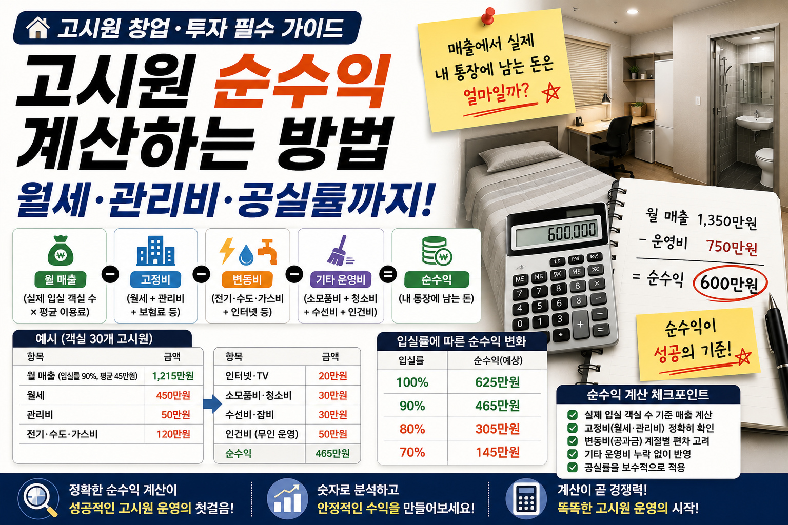 고시원 순수익 썸네일