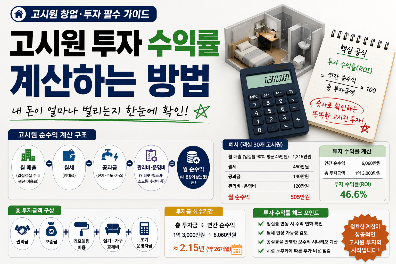 고시원투자 수익률 썸네일