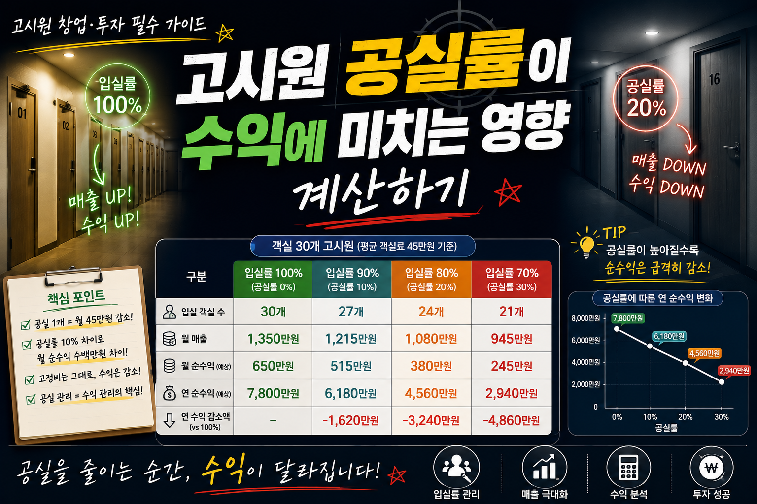 고시원 공실률 썸네일